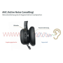GEQUDIO GC-4 DECT und Bluetooth Dual Headset mit Active Noise-Cancelling